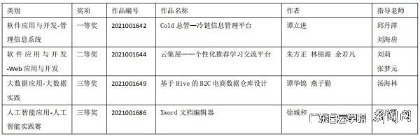 获奖名单 截图.jpg