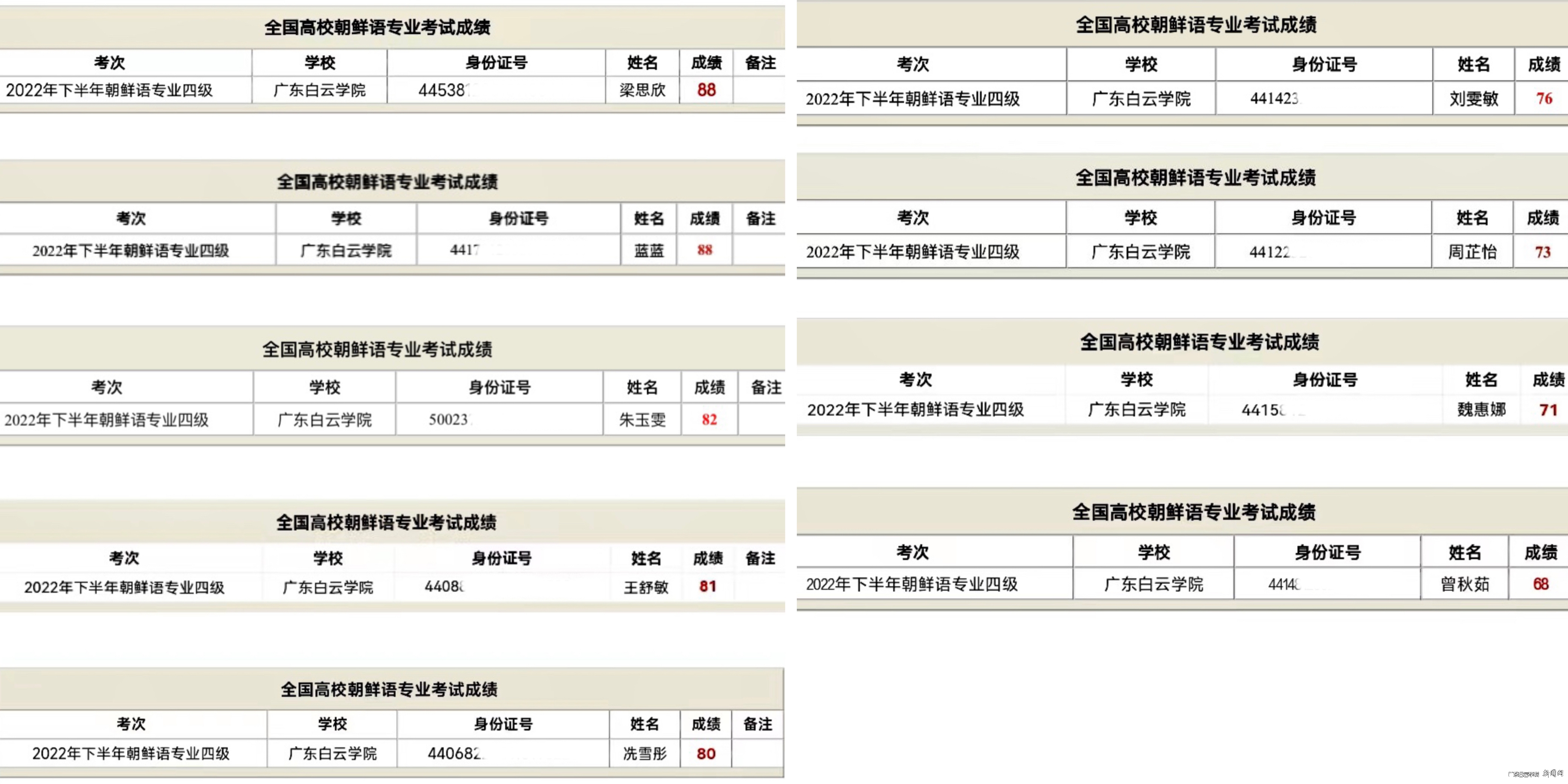 朝鲜语专业部分学生四级成绩.jpg 朝鲜语专业部分学生四级成绩.jpg