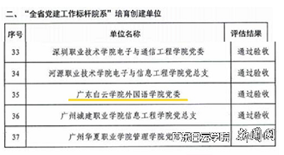 全省第二批“全省党建工作标杆院系”培育创建单位中期检查通过验收名单截图.png