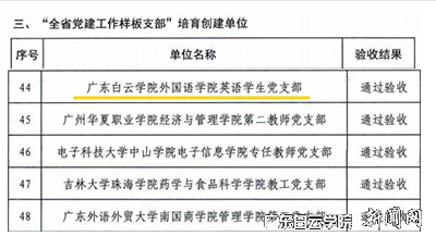 首批“全省党建工作样板支部”培育创建单位通过验收名单截图.png