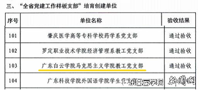 全省第二批“全省党建工作样板支部”培育创建单位中期检查通过验收名单截图.png