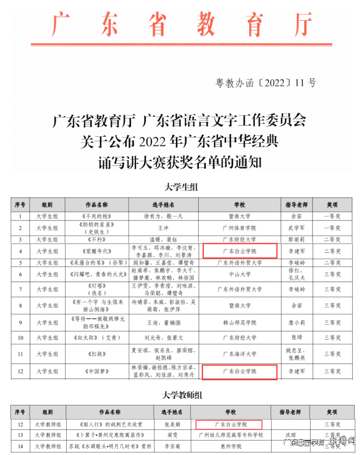 广东省教育厅、广东省语言文字工作委员获奖表彰文件.png 广东省教育厅、广东省语言文字工作委员获奖表彰文件.png