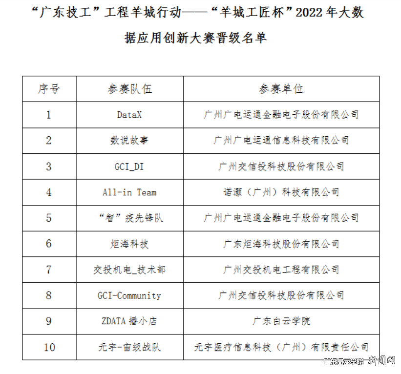 7晋级名单.png 7晋级名单.png