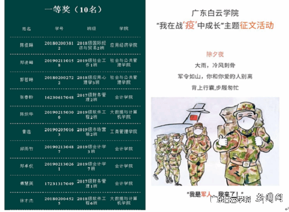 “抗击疫情--我想说”主题征文竞赛部分成果展示.png