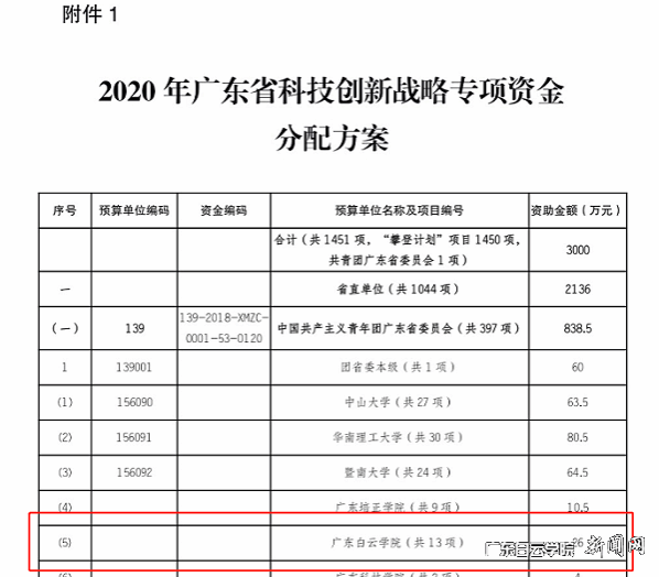 广东省攀登计划专项资金分配方案.png