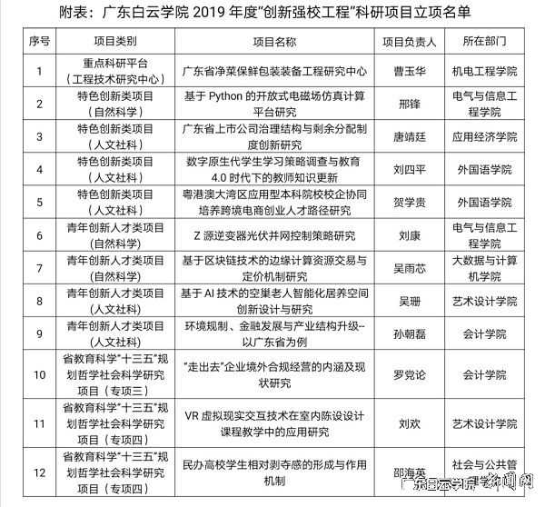 附表:我校2019年度“创新强校工程”科研项目立项名单.jpg