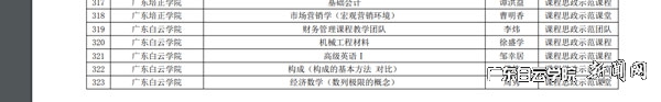 关于广东省2020年度课程思政建设改革示范项目的公示2.jpg