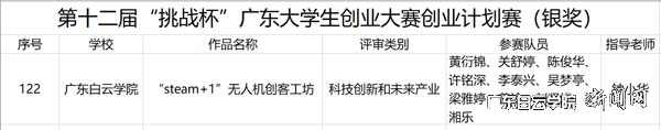 “STEAM+1”无人机创客工坊项目获第十二届“挑战杯”广东大学生创业大赛创业计划赛银奖.jpg