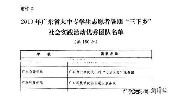 我校“广东白云学院大田村‘记住乡愁’服务团”荣获广东省大中专学生志愿者暑期“三下乡”社会实践活动“优秀团队”称号.png