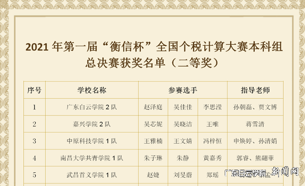 2021 年第一届“衡信杯”个税计算职业技能大赛总决赛获奖名单.png