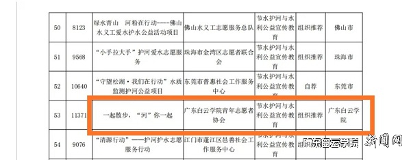我校 “一起散步,“河”你一起”——大学生村镇护河计划入围本次大赛.jpg
