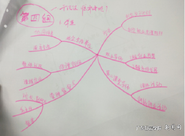 其中一个工作坊小组的思维导图.png