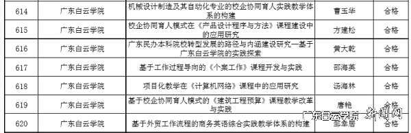 省高等教育教学改革项目验收结果.png