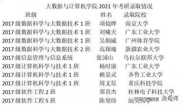 10名被录取为硕士研究生的学生名单.jpg