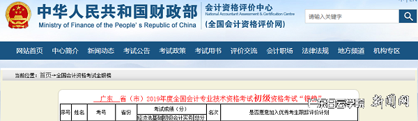 2019年初级会计资格考试中名列广东省银榜截图1.png