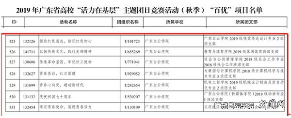 2019年广东省高校“活力在基层”主题团日竞赛活动(秋季)“百优”项目名单.jpg