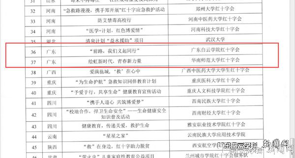 我校红十字协会申报的“前路,我们义起同行”红十字青少年社会实践项目申报成功并给予1万元资助.png