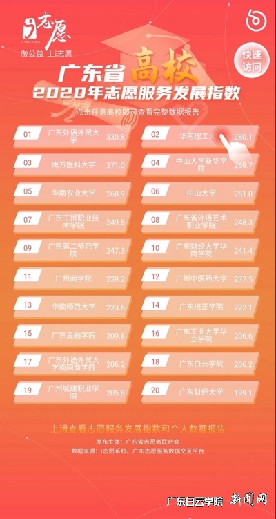 我校在广东省高校2020年志愿服务发展指数中排名18.jpg