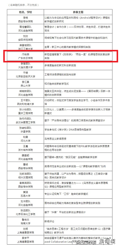 大赛年度教学创新三等奖名单.png