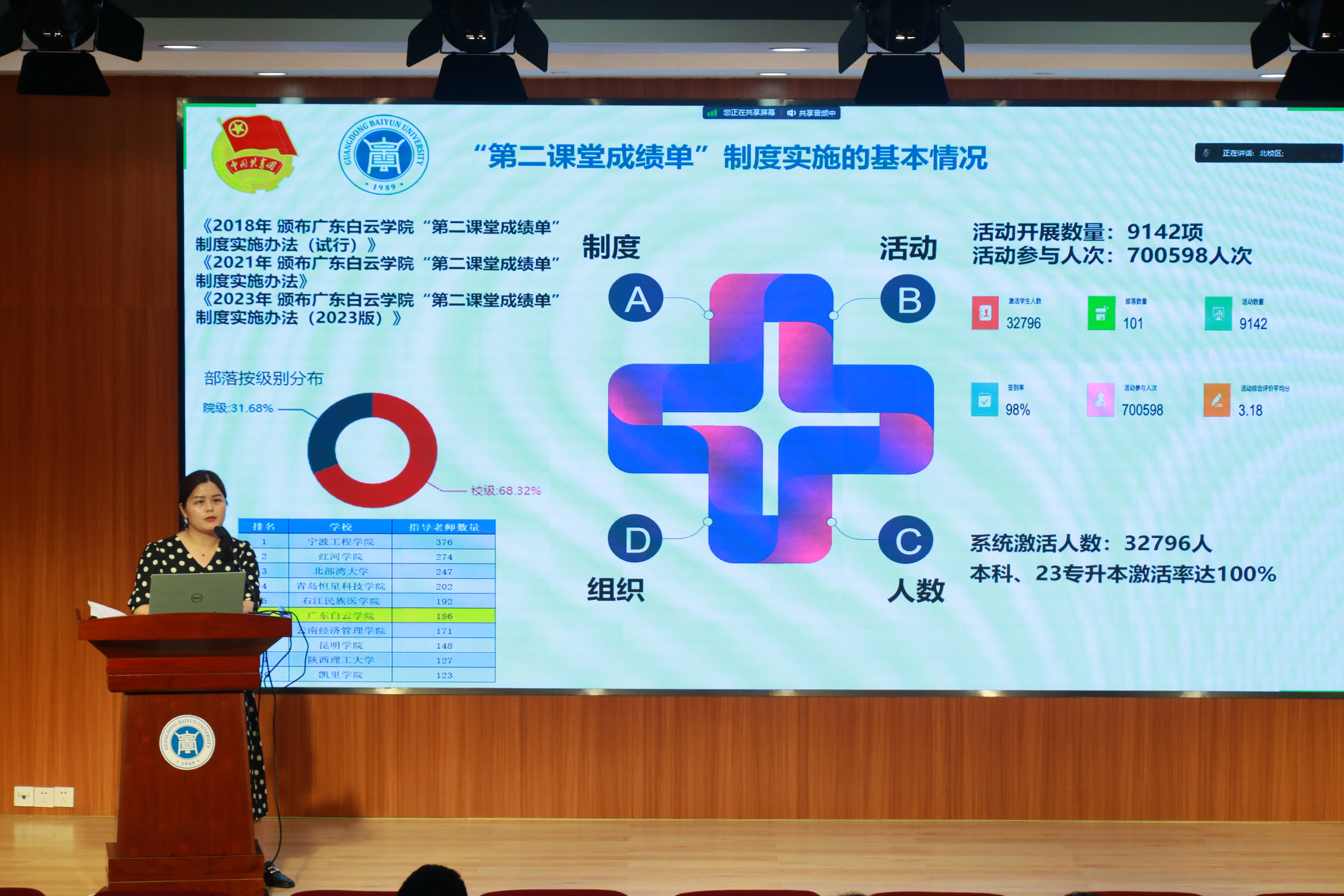 温燕红副书记作第二课堂建设工作专题介绍.JPG 温燕红副书记作第二课堂建设工作专题介绍.JPG