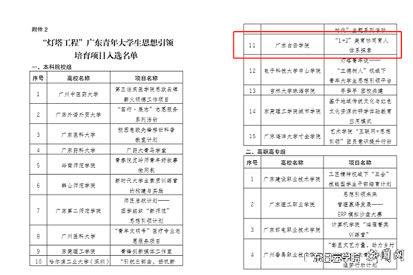 “灯塔工程”广东青年大学生思想引领培育项目入选名单.png