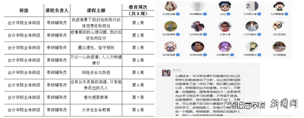 学院围绕疫情防控开展网络主题班会教育.png