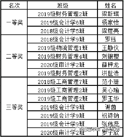 海报类获奖名单.png